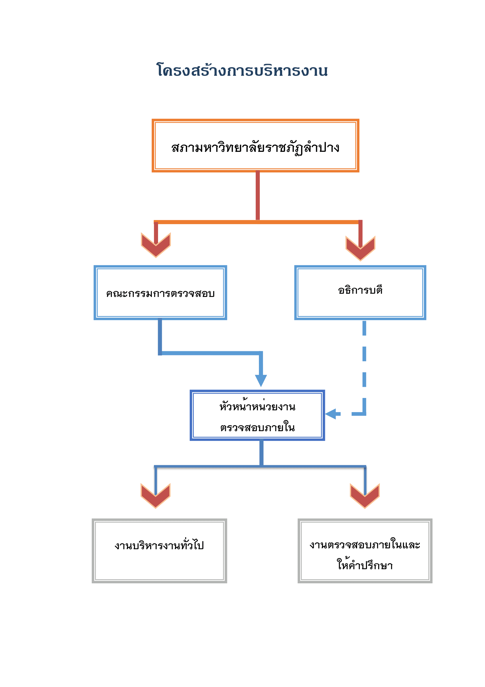 2.ข้อมูลของ โครงสร้าง-1